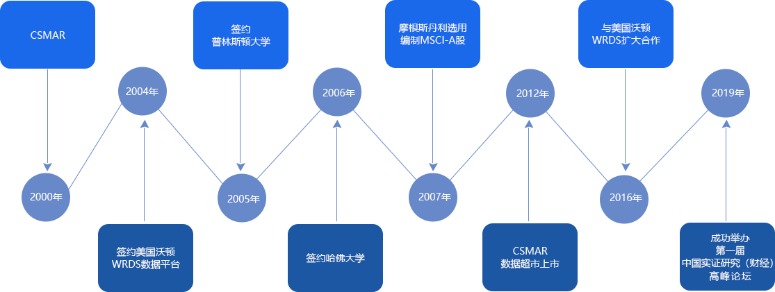 新盛公司游戏官网 - 卓越成就将来